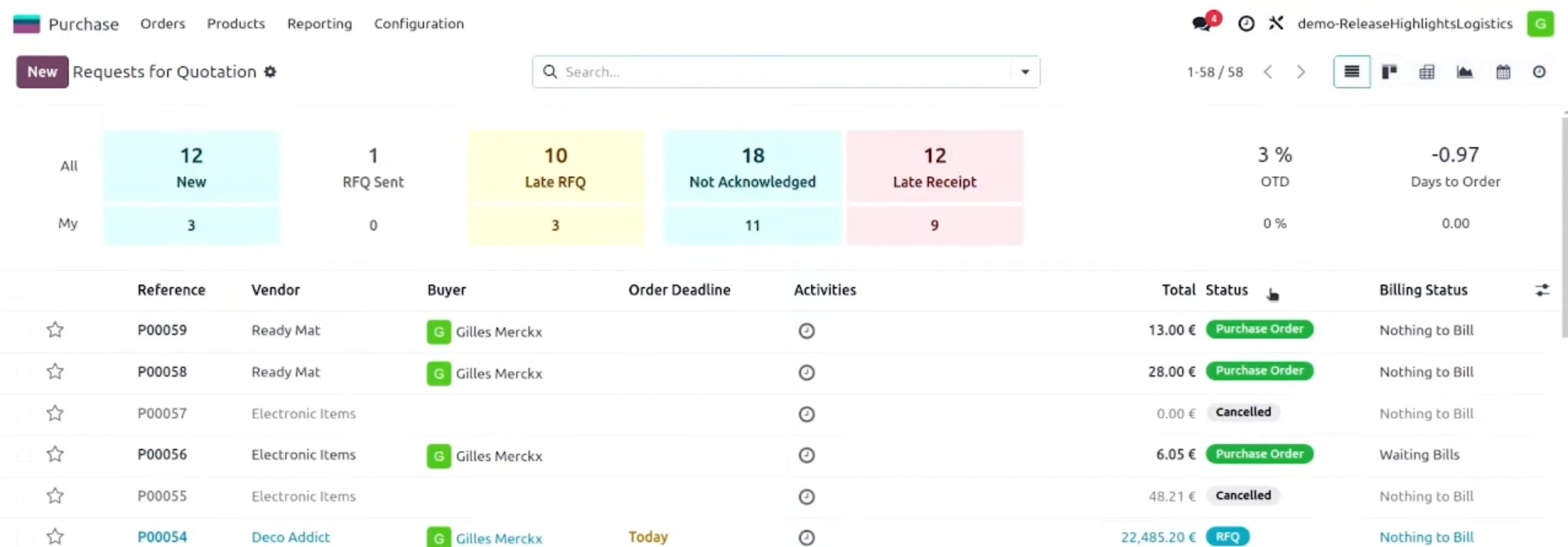 Un tableau de bord plus informatif