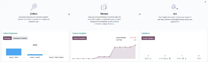 Analyse GES (Gaz à Effet de Serre) avec Odoo