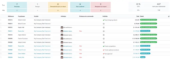 Page d'accueil de la liste des achat avec Odoo